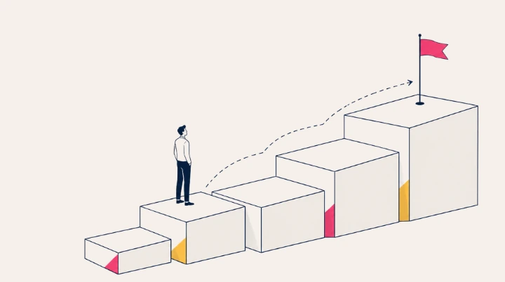 The AI maturity ladder